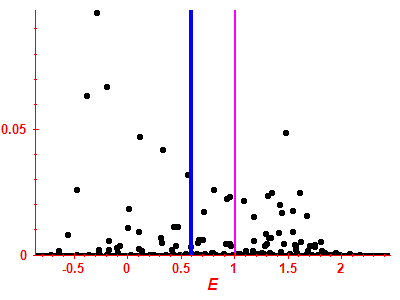 Strength function